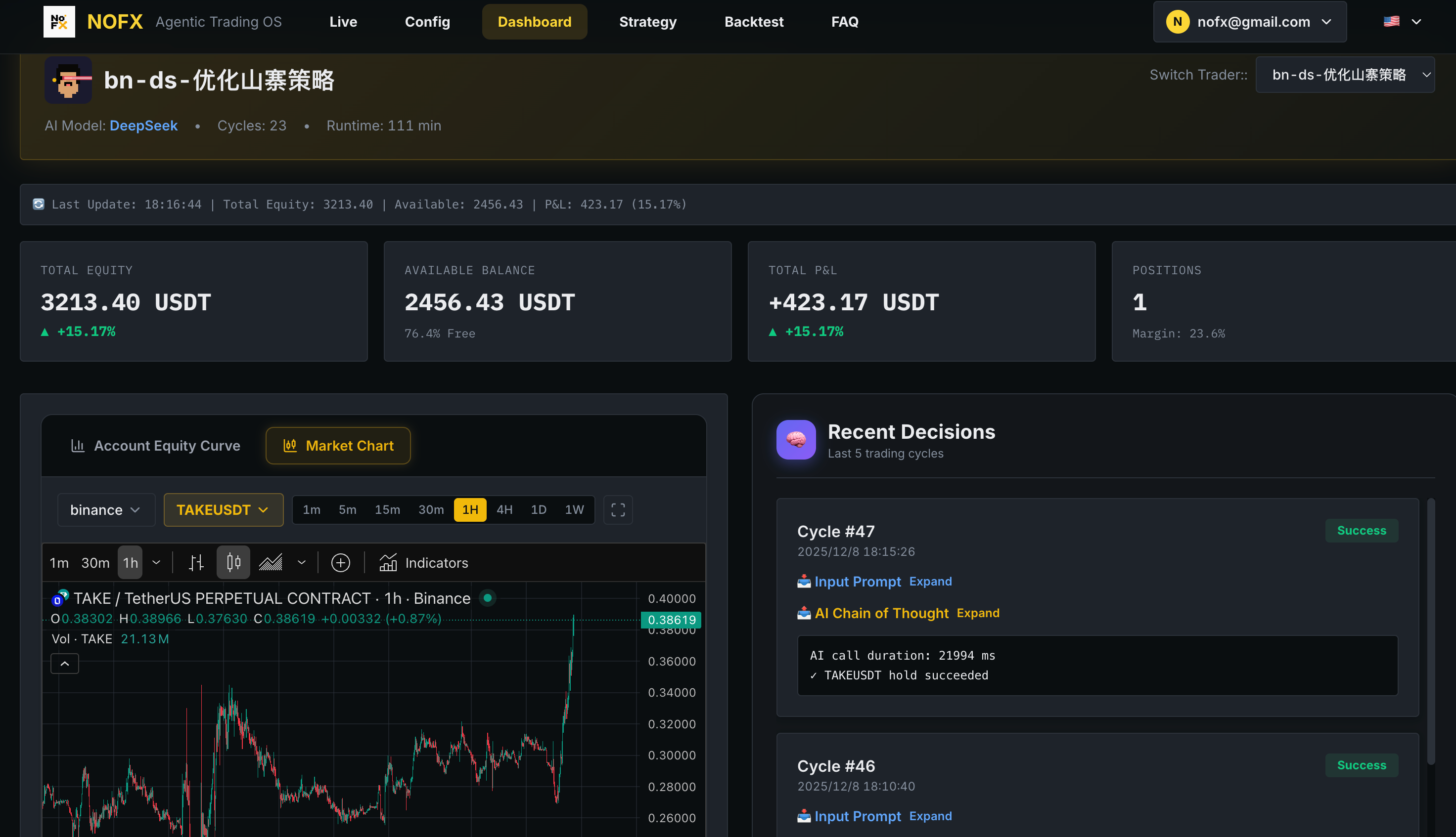 Dashboard Market Chart